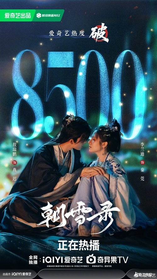 Coroners Diary 8500 heat index